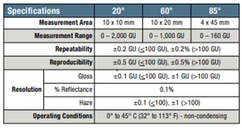 gloss meter readings for floor finishes|gloss meter calibration standards.